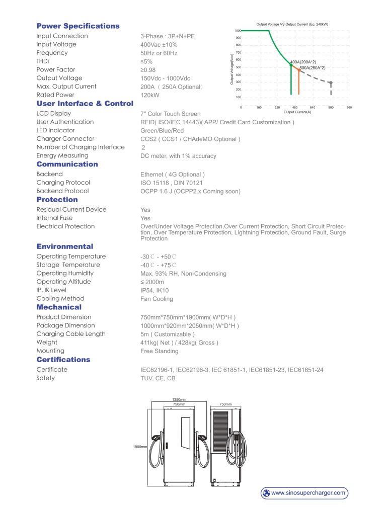 מפרט עמדת טעינה מהירה DC לרכב חשמלי - מדגם PEVC3108E(120KW-240KW)
